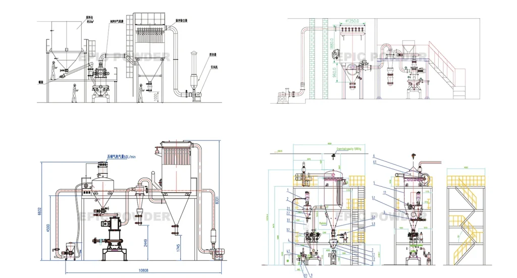 Layout of Jet Mill
