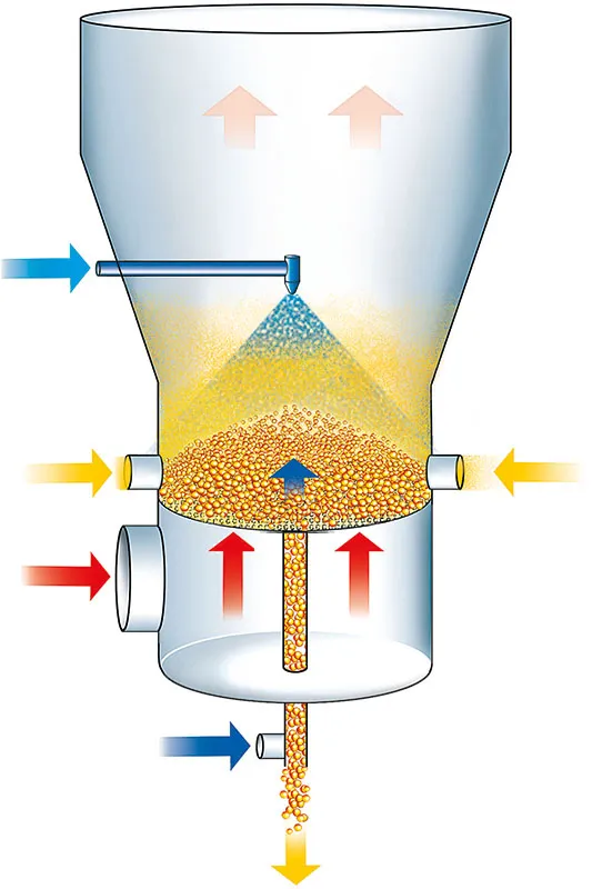 ਤਰਲ-ਬਿਸਤਰਾ
